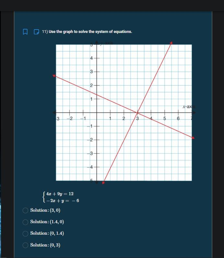 Use the graph to solve the system of equations.-example-1