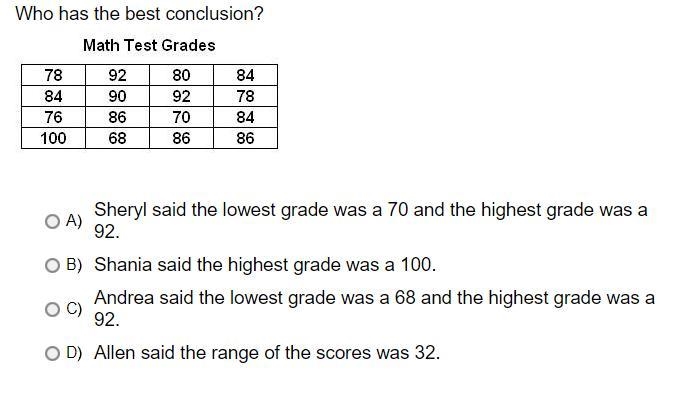 Who has the best conclusion?A.Sheryl said the lowest grade was a 70 and the highest-example-1