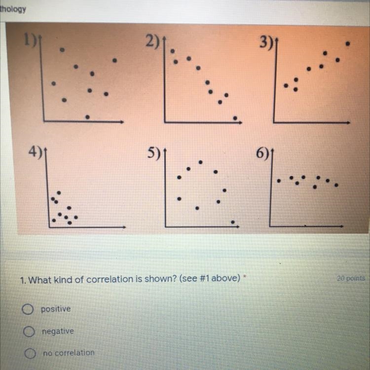 1. What kind of correlation is shown? (see #1 above) O positive negative no correlation-example-1