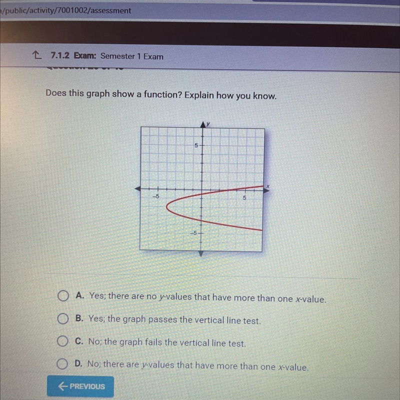 Does this graph show a function? Explain how you know. Pls help asap. <3-example-1