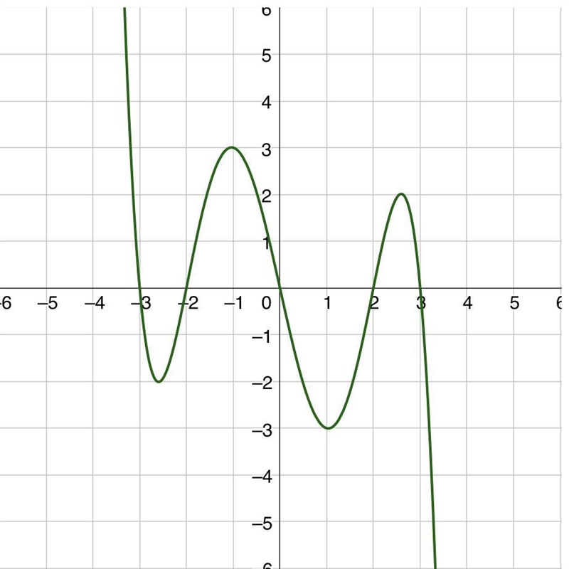 Use the graph below to answer the following questions: What is a possible degree for-example-1