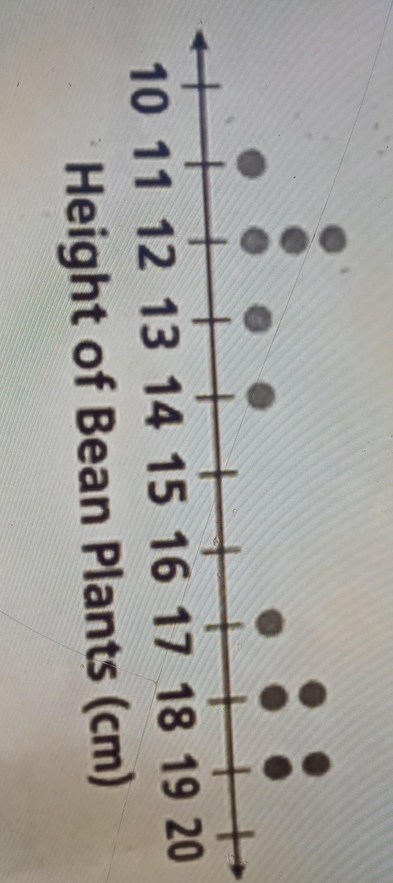 Rosa is growing pea plants for a science experiment. The dot plot shows the heights-example-1