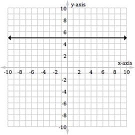 What's the equation of the graph shown above?-example-1