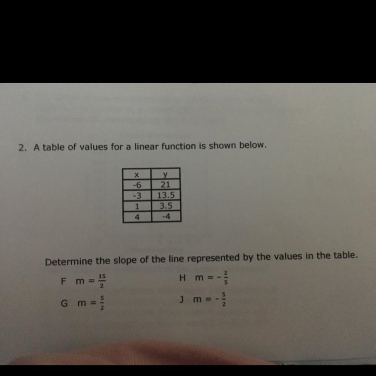 2. A table of values for a linear function is shown below.-example-1