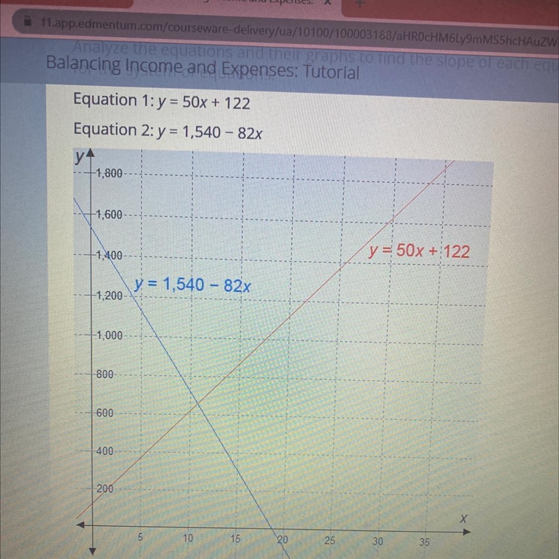 Analyze the equations in the graphs to find the slope of each equation the y-intercept-example-1