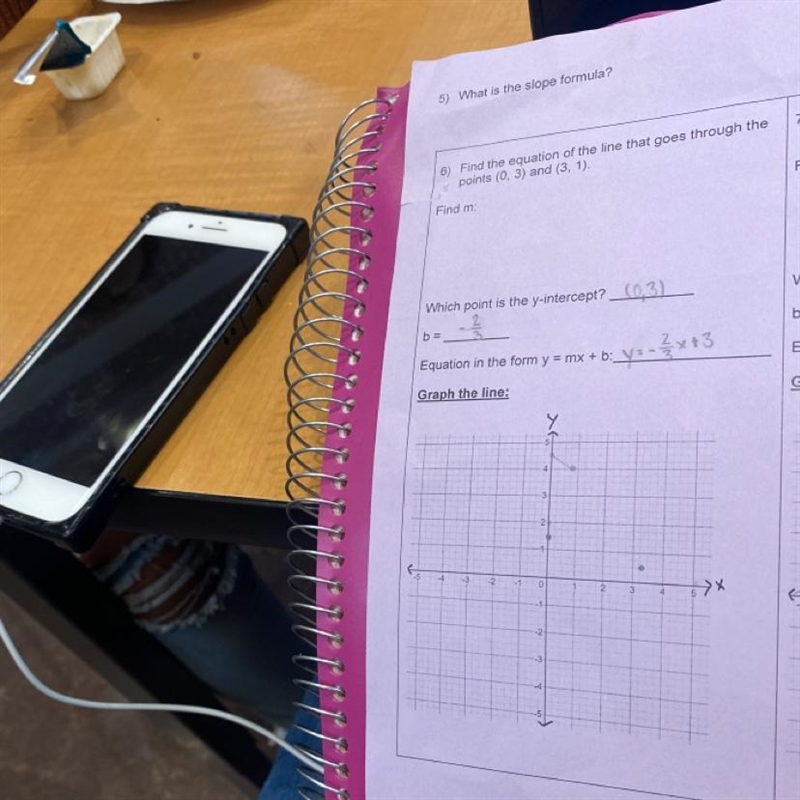 Find the equation of the line that goes through thepoints (0, 3) and (3, 1).7)FirtheFind-example-1