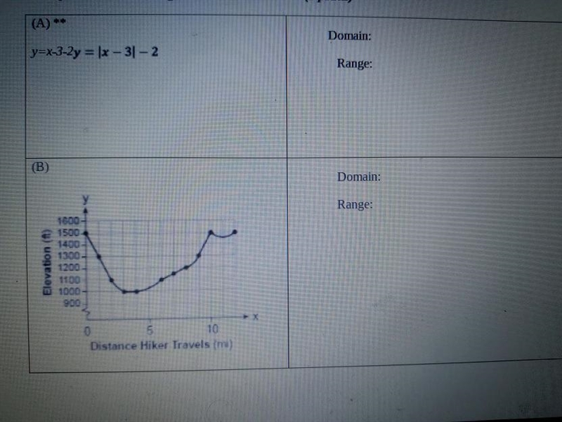 5. Identify the domain and range of the functions below.-example-1