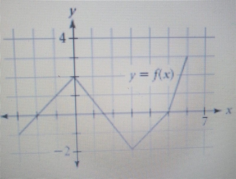 For what x-value of x-values does f(x) = 3 on the following graph?-example-1