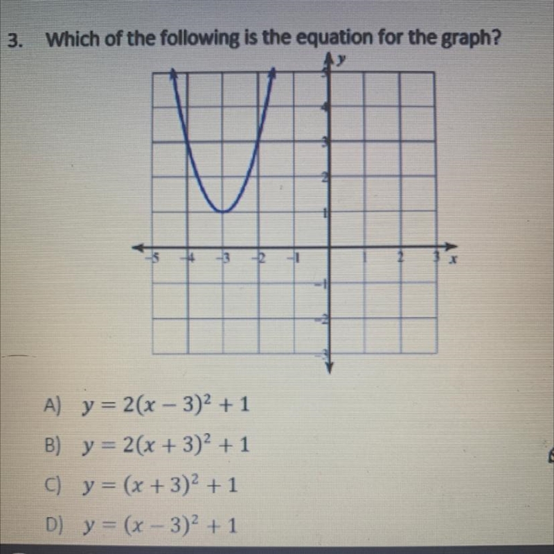 Which of the following is the equation for the graph?-example-1