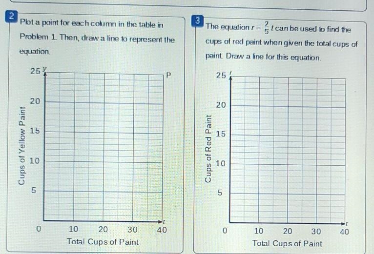 1.Orange paint uses 3 parts yellow to 2 parts red.The equation y=3/5t can be used-example-1