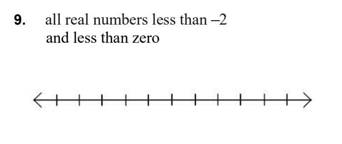 Write an inequality that represents the phrase. Graph the solution.-example-1