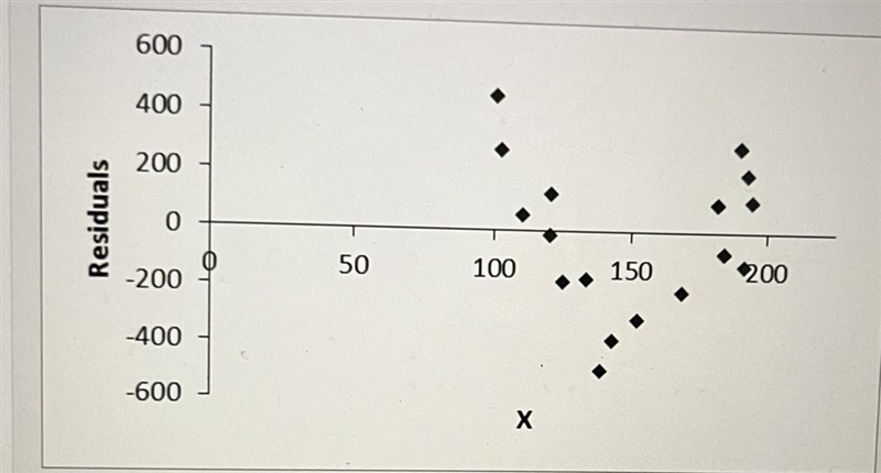 Twenty pairs of measurements were taken at random to estimate the relation between-example-1