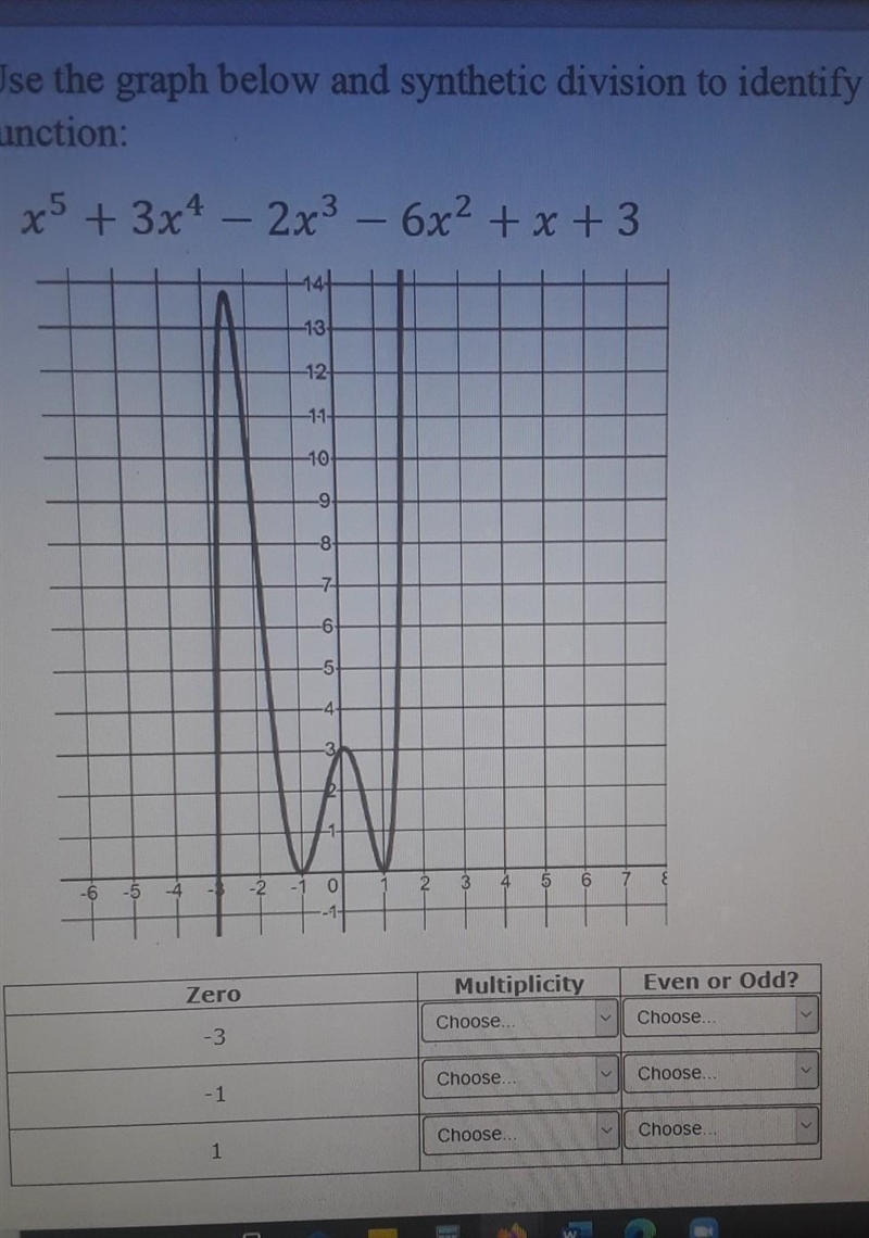 use the graph below and synthetic division to identify all zero sand their characteristics-example-1