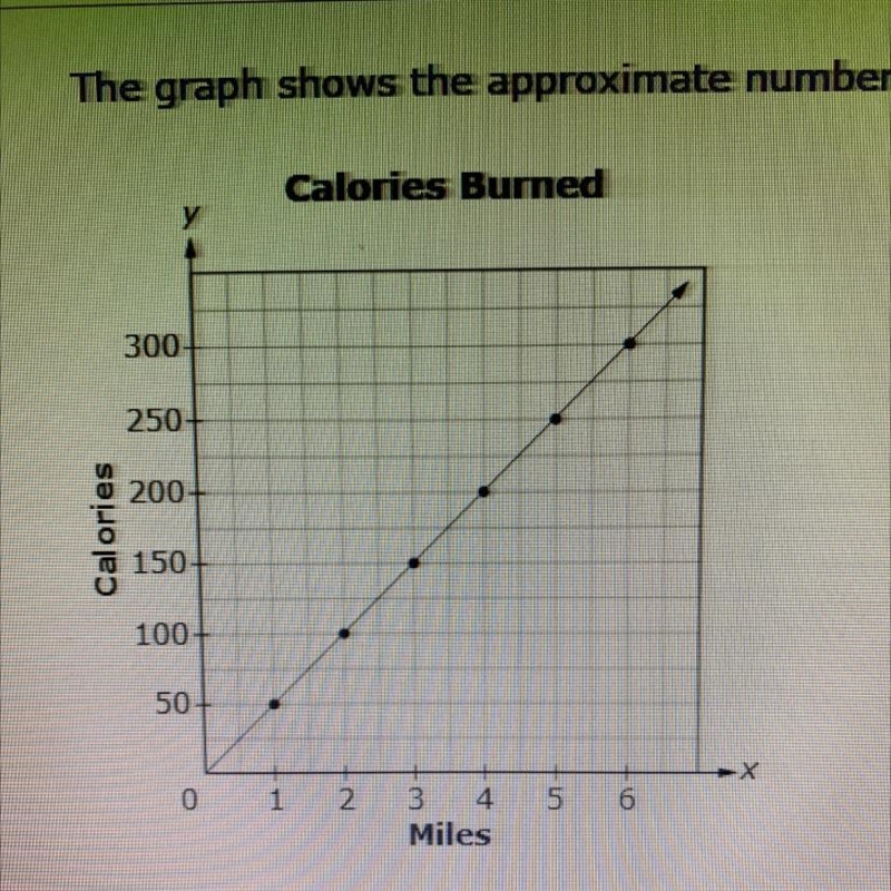 Which statement best describes what the slope of this graph represents?A For every-example-1