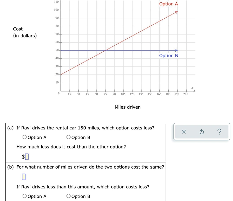 Ravi will rent a car for a day. The rental company offers two pricing options: Option-example-1