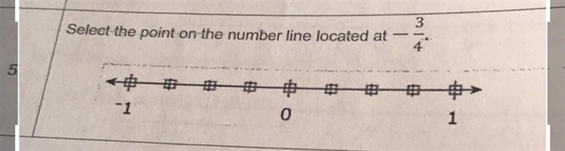 Select the point on the number line located at -3/4-example-1