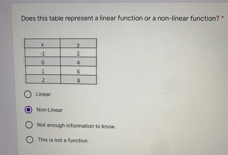 Does this table represent a linear function or a non-linear function?-example-1