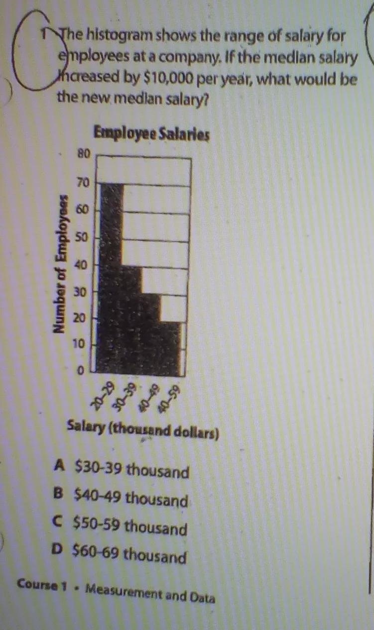 hello! here is my question! the histogram shows the range of salary for employees-example-1