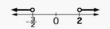 Select the graph that would represent the best presentation of the solution set for-example-2