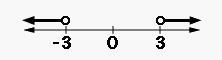 Select the graph that would represent the best presentation of the solution set for-example-3