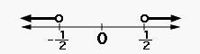 Select the graph that would represent the best presentation of the solution set for-example-4