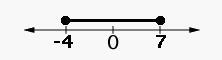 Select the graph that would represent the best presentation of the solution set for-example-5