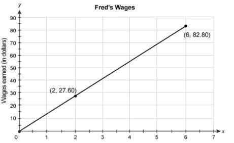 I messed up my last question this one is for real. This graph shows a proportional-example-1