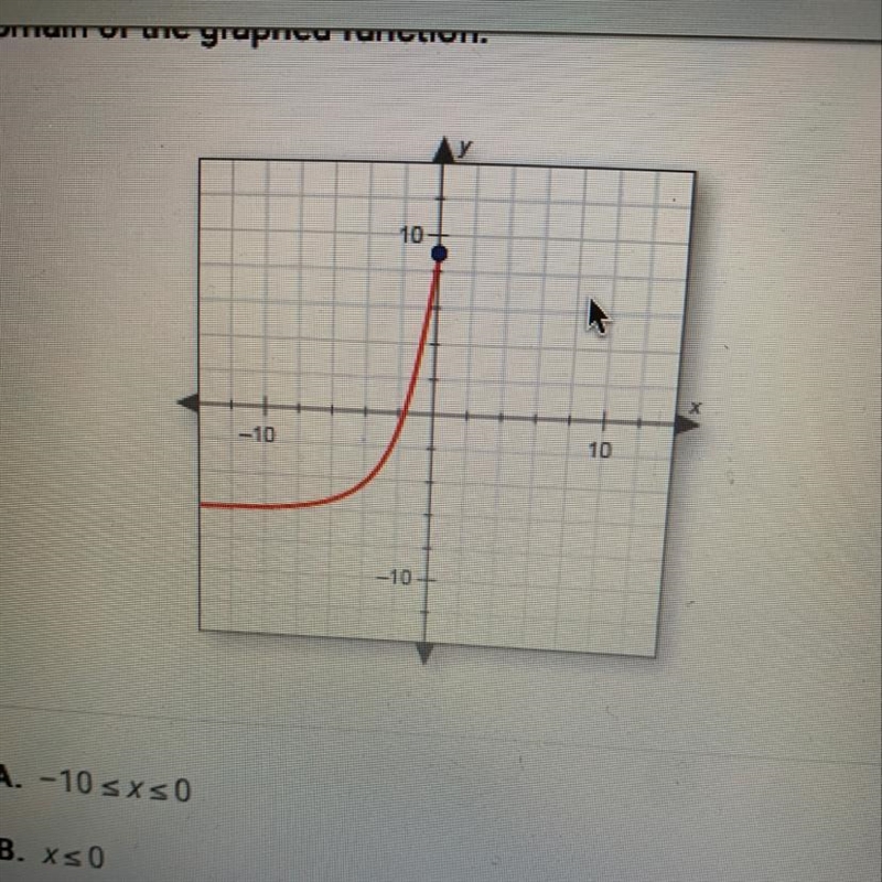 Find the domain of the graphed function a. -10-example-1