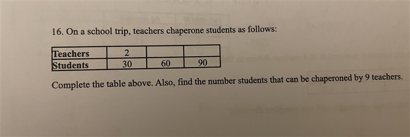 Complete the table above. Also, find the number students that can be chaperoned by-example-1