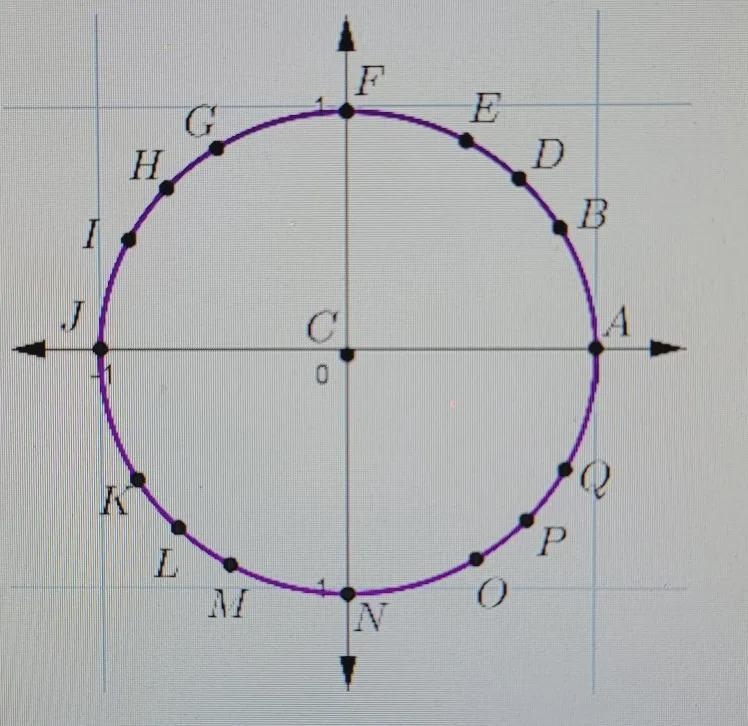 a segment drawn from the center of the circle to which letter creates a terminal side-example-1