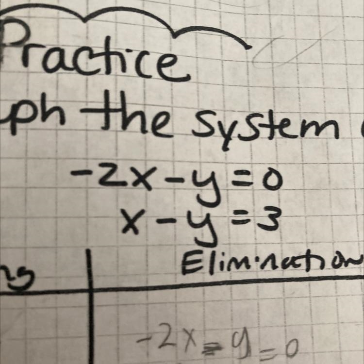 I am having trouble graphing this equation, I know the answer but am having trouble-example-1