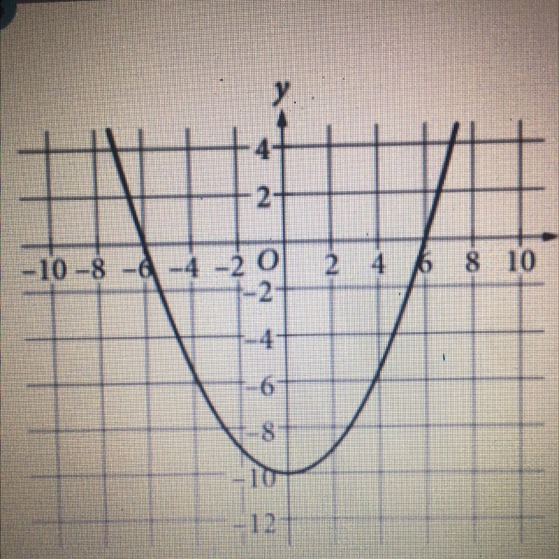 An equation of the parabola shown in the xy-plane is y = ax² - c, where a is a constant-example-1