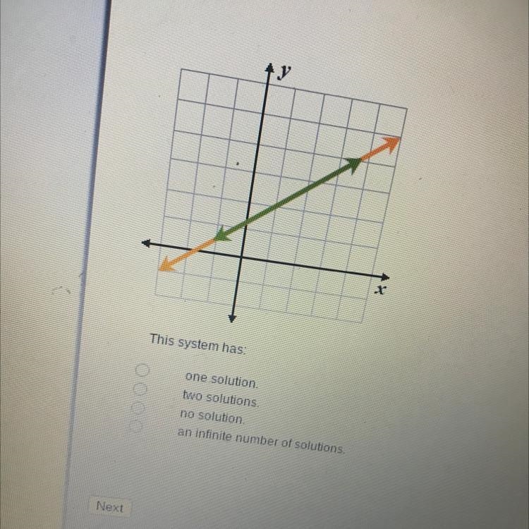 The system has One solution Two solutions No solution An infinite number of solutions-example-1