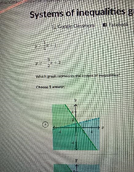 ialitiesy> +1y2-**+2ableheirWhich graph represents the system of inequalities?Choose-example-2