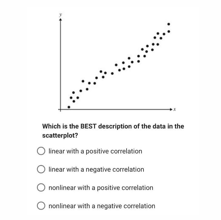 The scatterplot below shows a relationship.-example-1