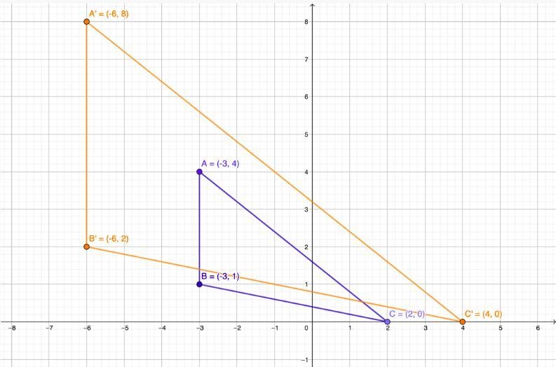 Given △△ABC and its image under a dilation centered at the origin, find the scale-example-2