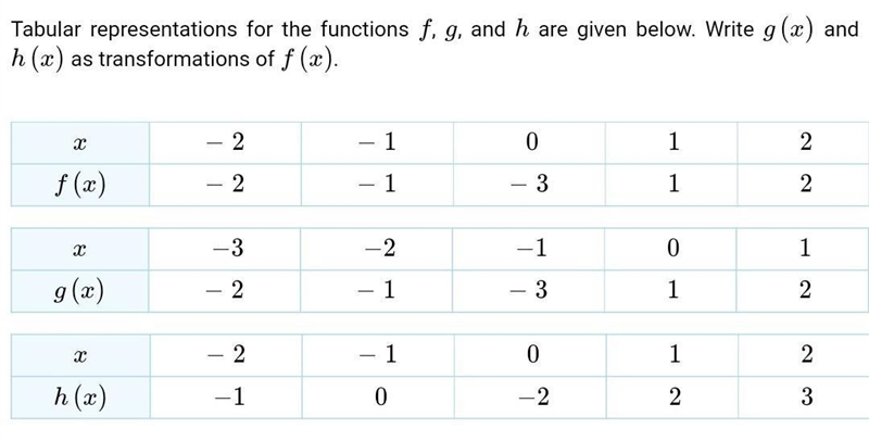 Tabular representations h (x) as transformations X f(x) X g(x) X h (x) for the functions-example-1