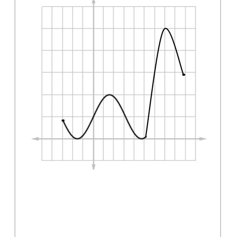 Help on math question precalculus What is the range of the function?Group of answer-example-1