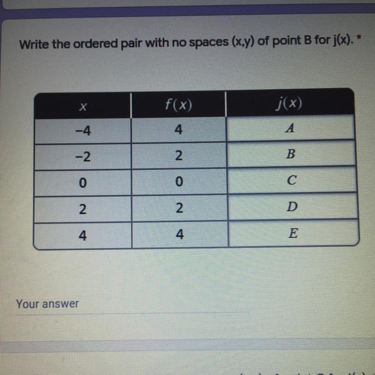 Write the ordered pair with no spaces (x,y) of point B for j(x). *Хf(x)j(x)-44A-22B-example-1