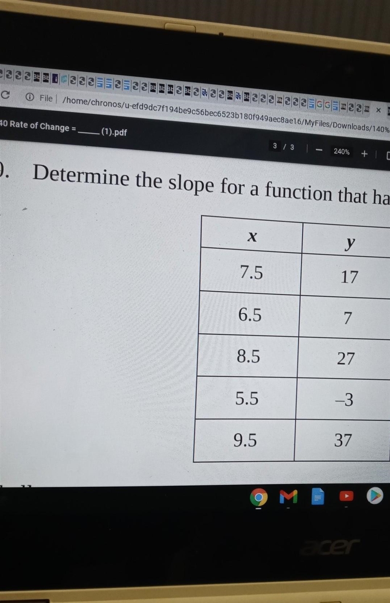 Determine the slope for a function that has the following table-example-1