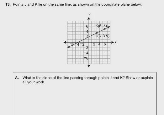 Write the equation of the line passing through points J and K. Show or explain all-example-1