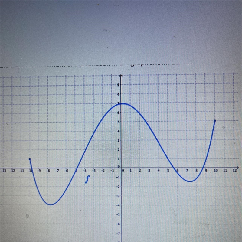 What is the y-value of the absolute minimum of the function in the graph shown-example-1