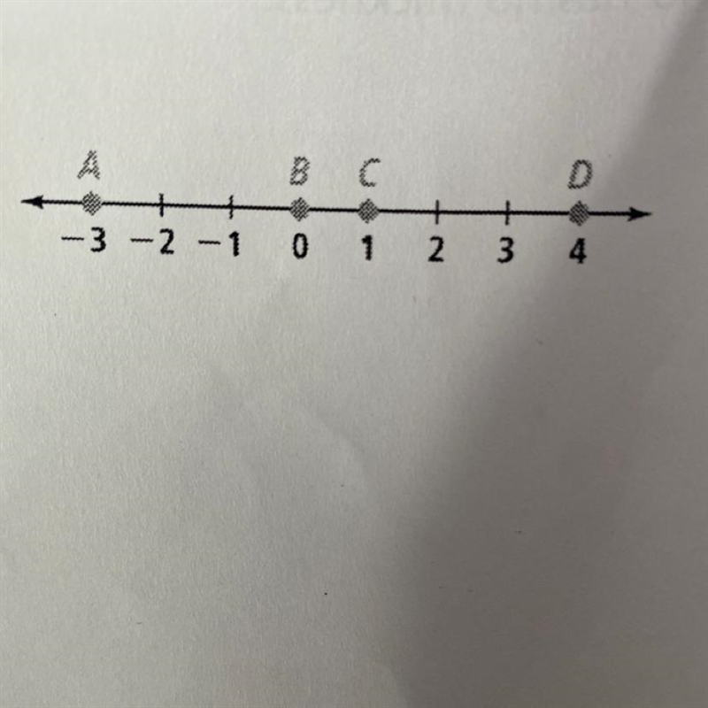 -3 -2 -1 0 1 2 3 4 How can you find the length of CD Number line-example-1