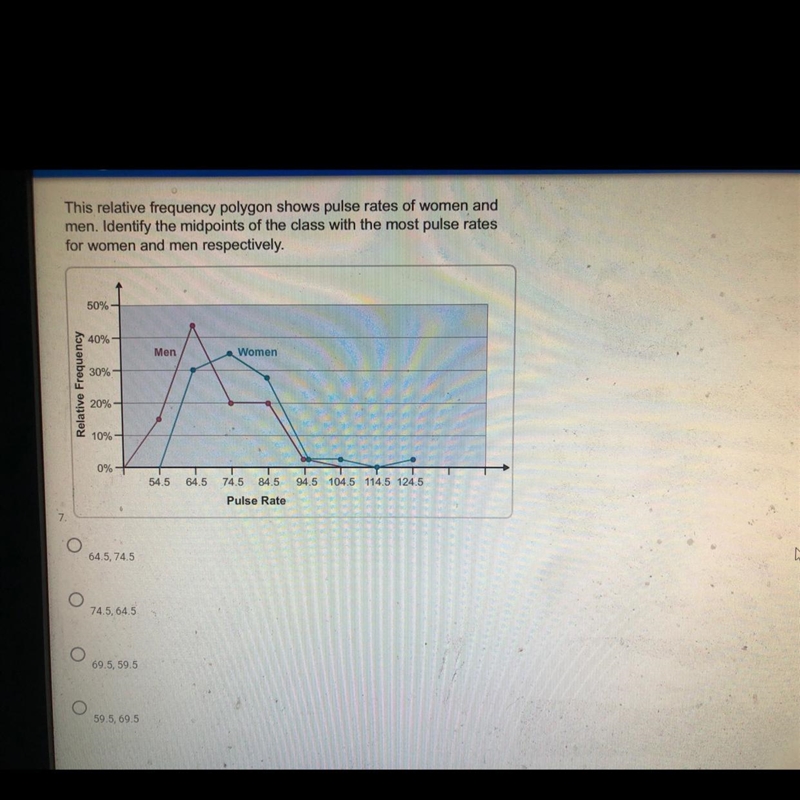 The relative frequency polygon shows pulse rates or women and men.-example-1