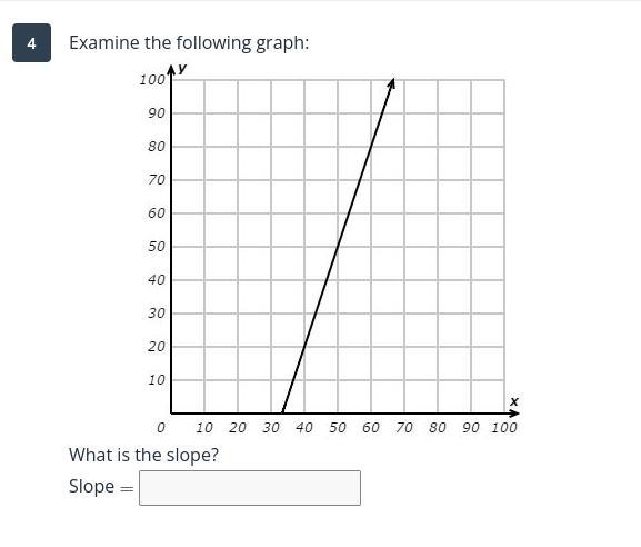 Examine the following graph (need asap)-example-1