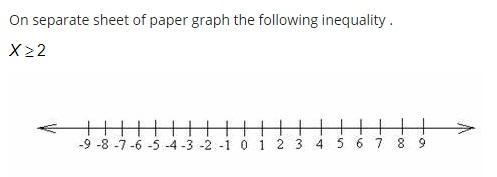 On separate sheet of paper graph the following inequality .X greater or equal than-example-1