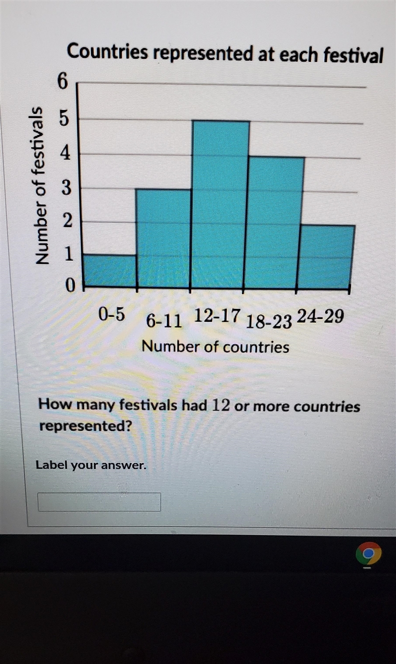 Countries represented at each festival 6 5 4 Number of festivals 3 N 1 0 0-5 6-11 12-17 18-23 24-29 Number-example-1