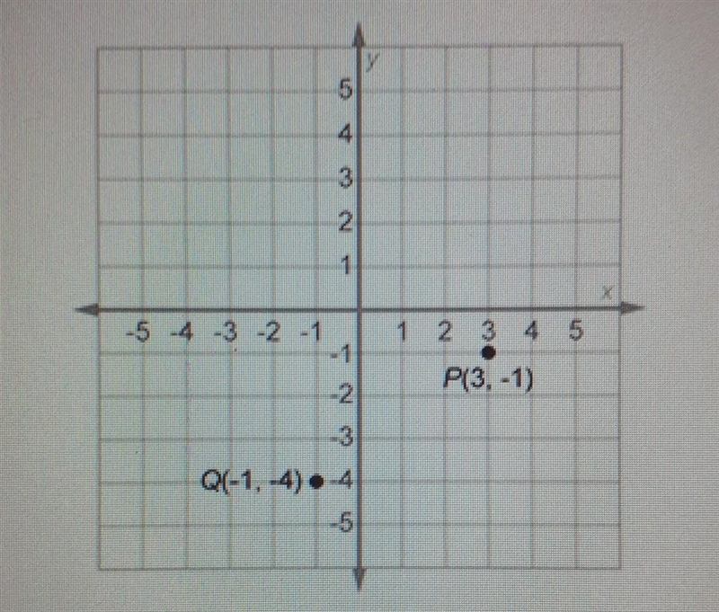 What is the distance from P to Q ?A. 7 unitsB. 5 unitsC. 1 unitD. 25 unitshow do I-example-1