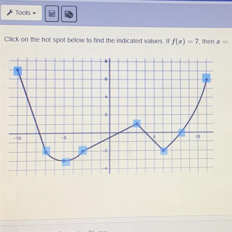 Click on the hot spot below to find the indicated values. If f(x)=7, then x=-example-1