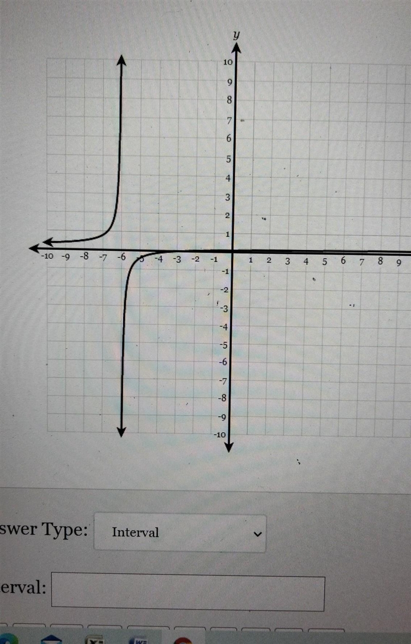 What is the domain of the function shown in the graph below,? NO LINKS!! ​-example-1